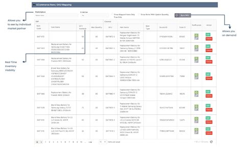 chanel inventory|channel inventory correction.